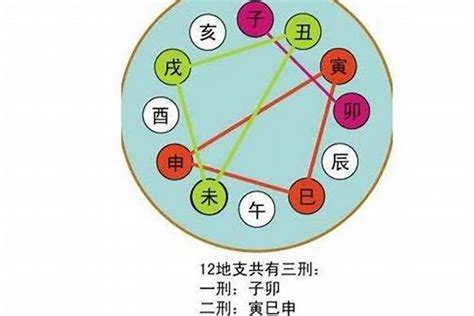 亥午合化|简单说说八字中的暗合